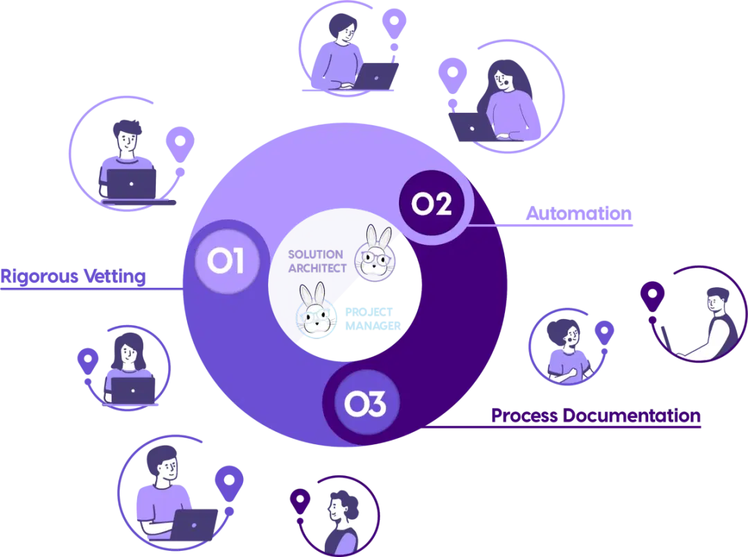 Hub and Spoke Model