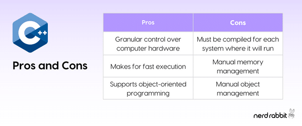 A pros and cons table for C++.