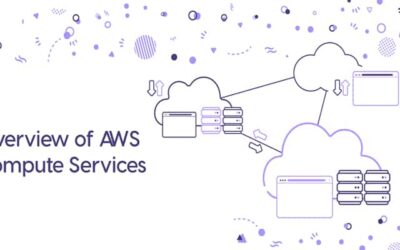 The Complete Guide to AWS Compute Services