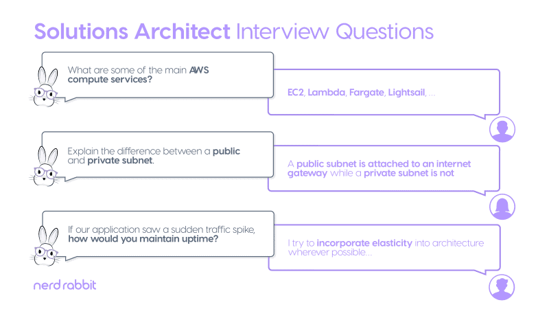Infographic showing text bubbles asking three solution architect interview questions.