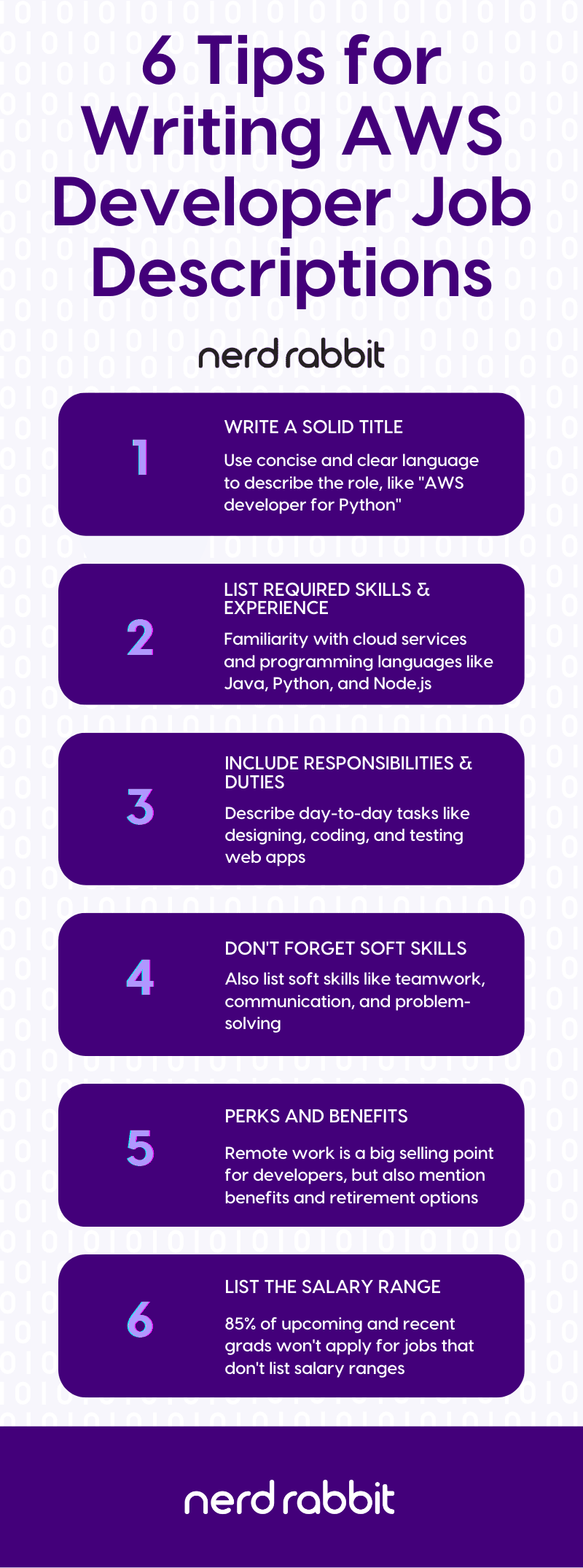 An infographic displaying six tips for writing AWS developer job descriptions.